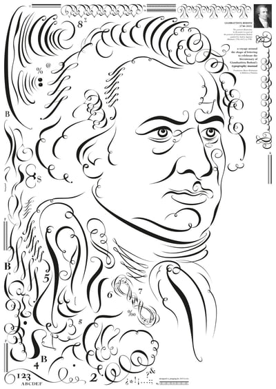 200 years Bodoni
